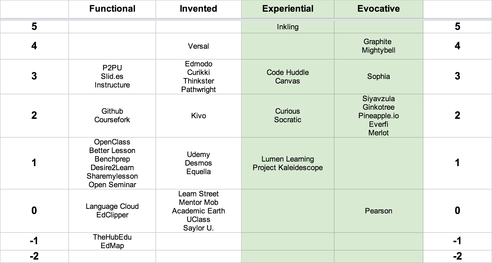 trinket competitive analysis chart